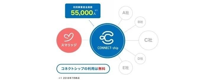 コネクトシップ5.5万人