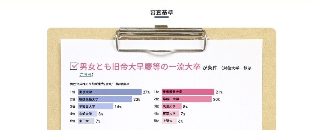 ブライトマッチの審査基準