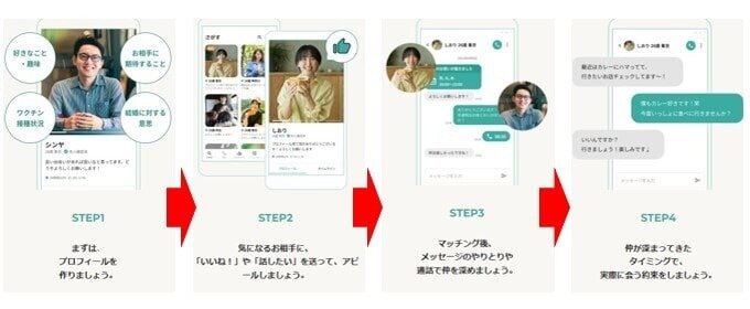 シナリオの登録方法と使い方