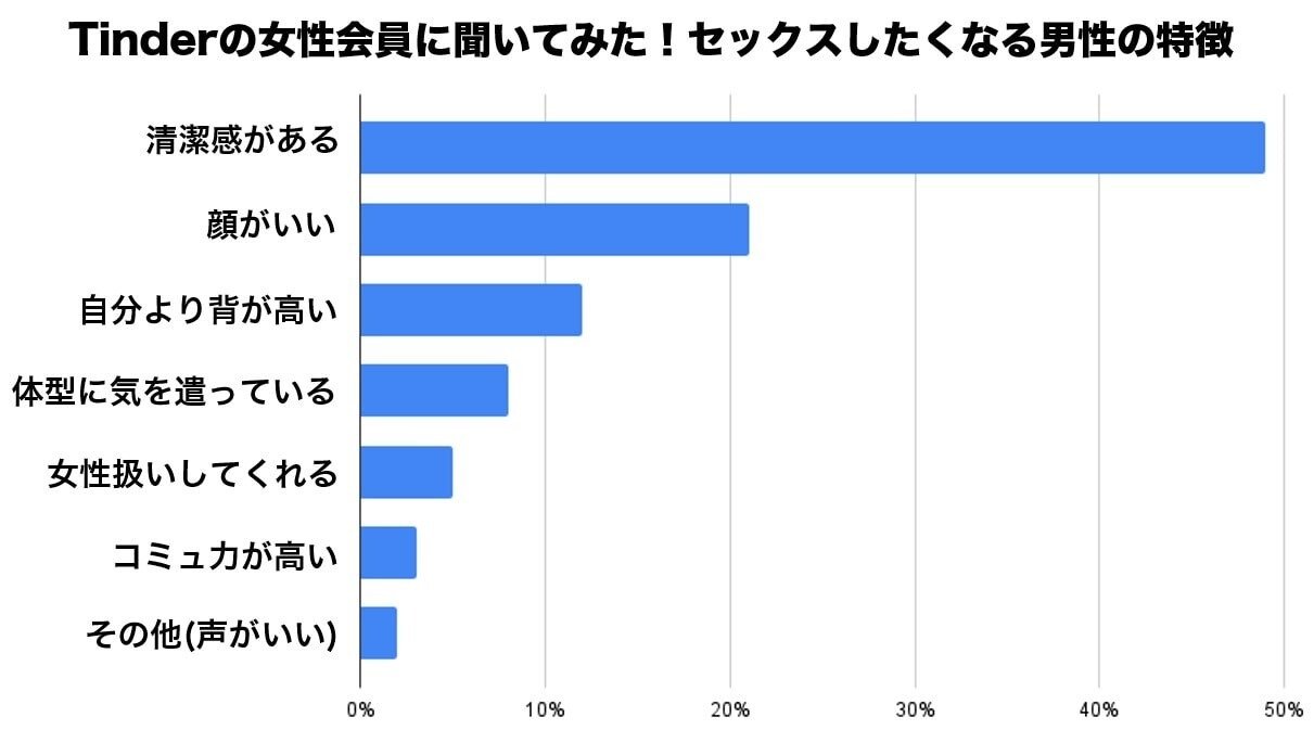 女性50人に聞いてみたセックスしたくなる男性の特徴