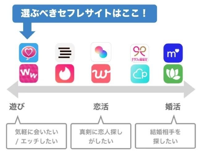 選ぶべきアプリ