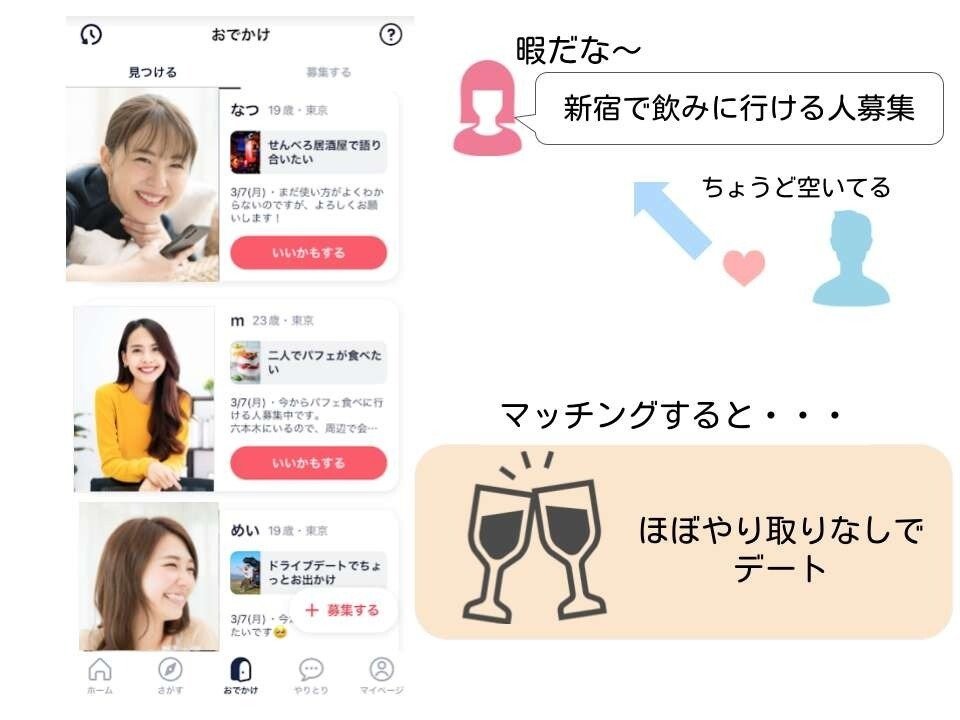 おでかけ機能で当日でも会える