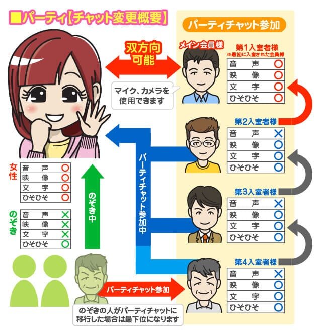 ジュエルライブのパーティチャット(公式)