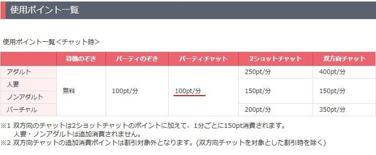 FANZAライブチャット料金安い