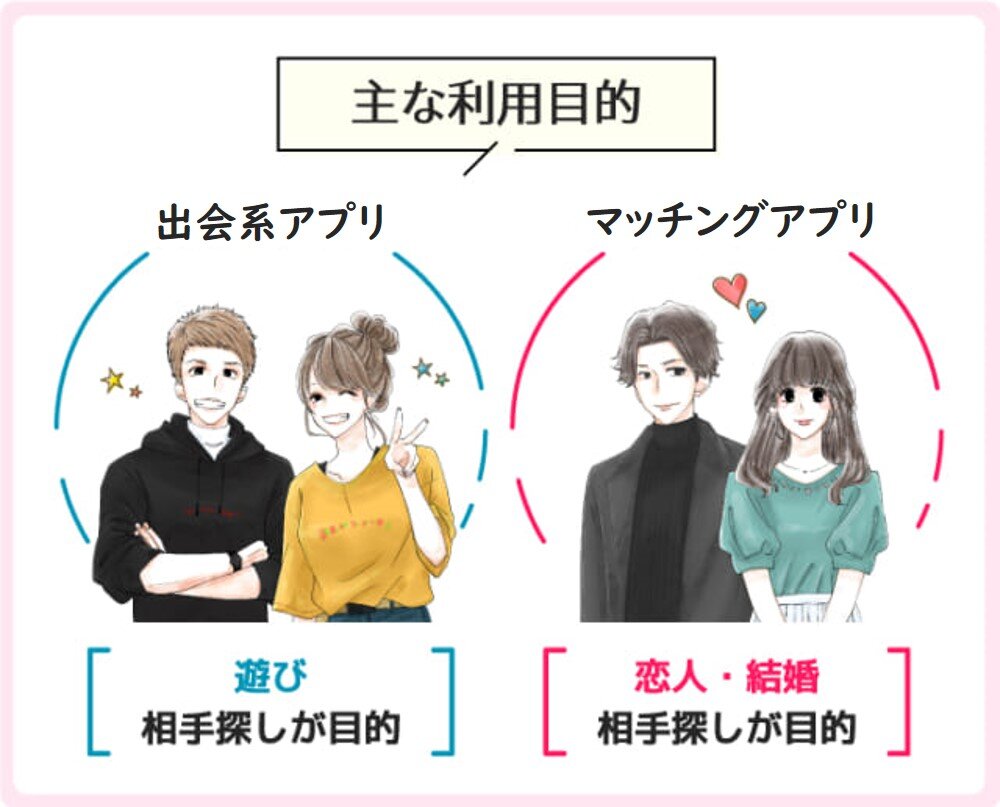 遊び目的のユーザーがいる出会系マッチングアプリがおすすめ