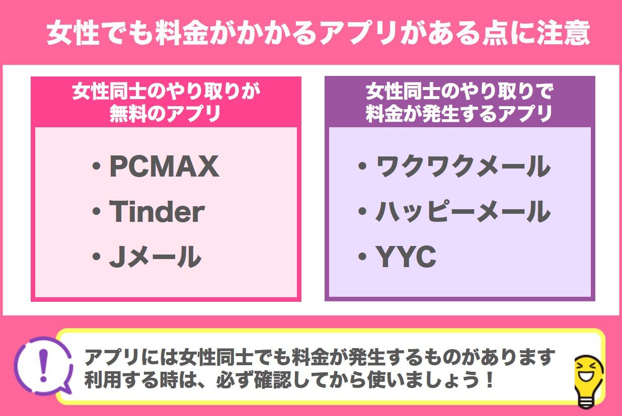 女性でも料金がかかる