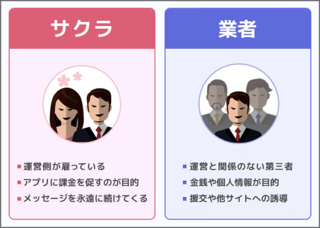 サクラ業者