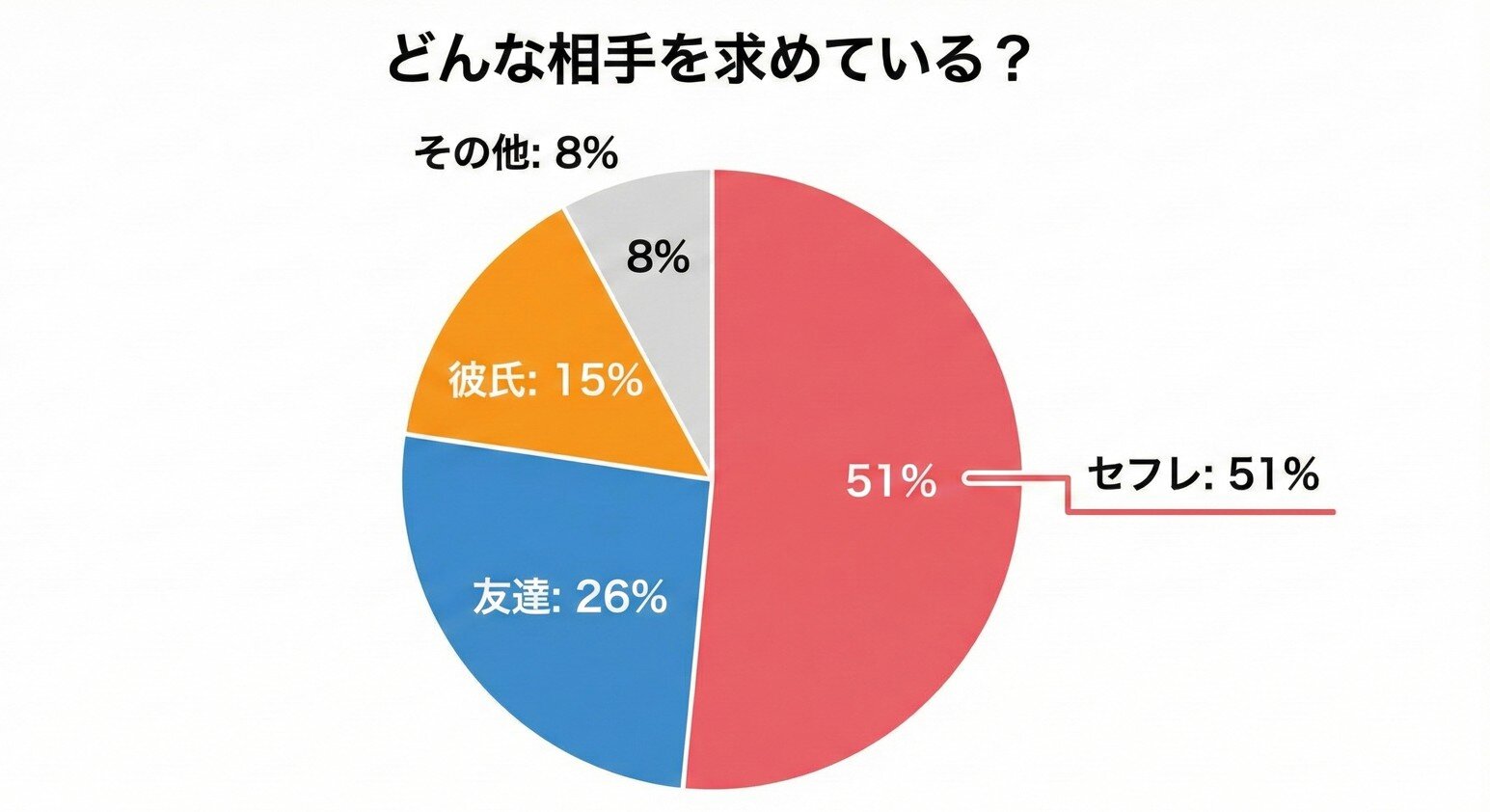 セフレを求めている人