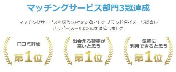 ハッピーメールイメージ調査