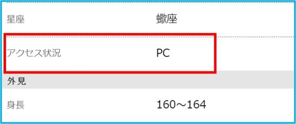 アクセス状況PC