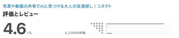 コネクトの評価