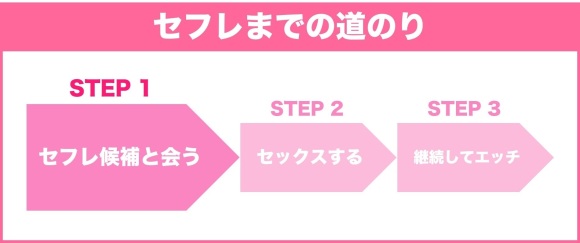 セフレまでのステップ1