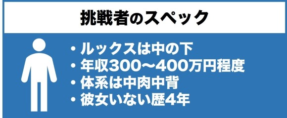 挑戦者のスペック