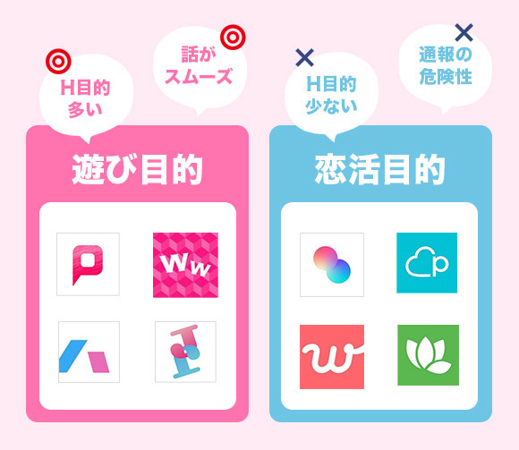 遊び向けマッチングアプリで探そう