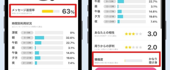 返信率高めで積極性の低い女性が狙い目