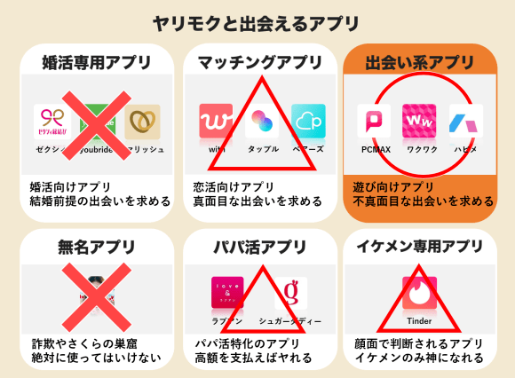 ヤリモクと出会えるアプリ