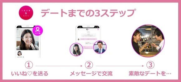 ラブアン ラブアンの使い方｜男性編