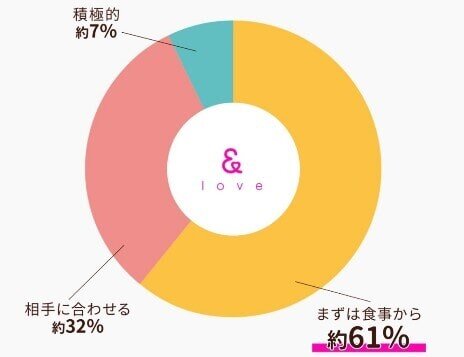 ラブアン 女性登録者の目的