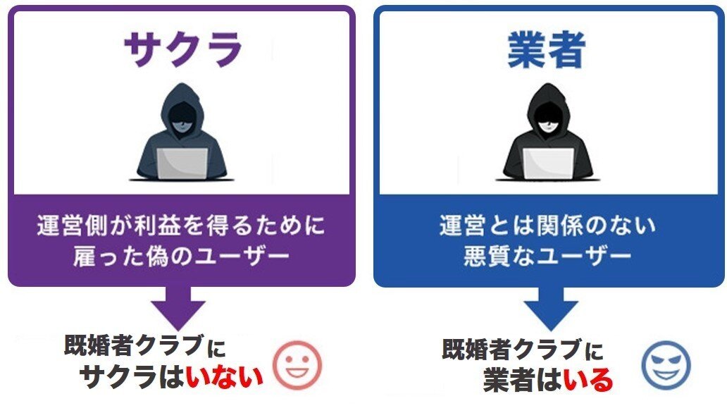 サクラと業者の違い(既婚者クラブ)