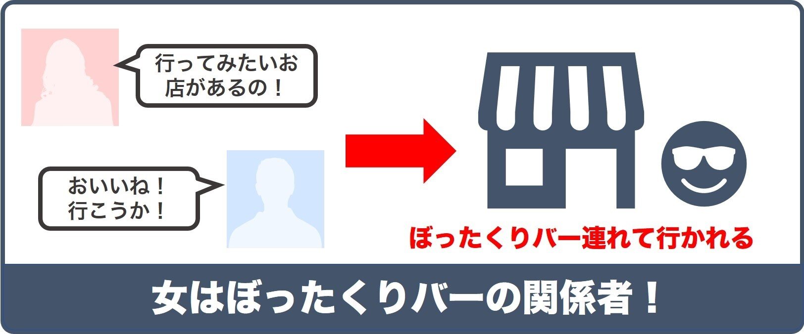 相手が指定した店に行ってしまう