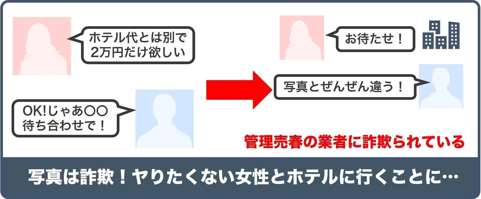 大人の関係を条件に金銭を払ってしまう