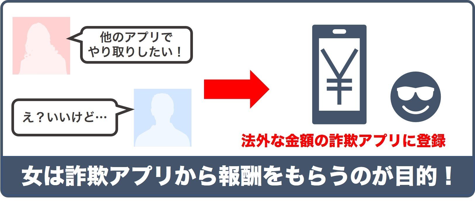 別サイトに登録してしまう
