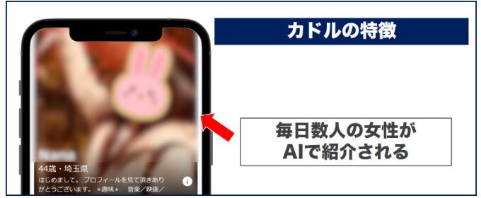 AIが自動で紹介してくれる