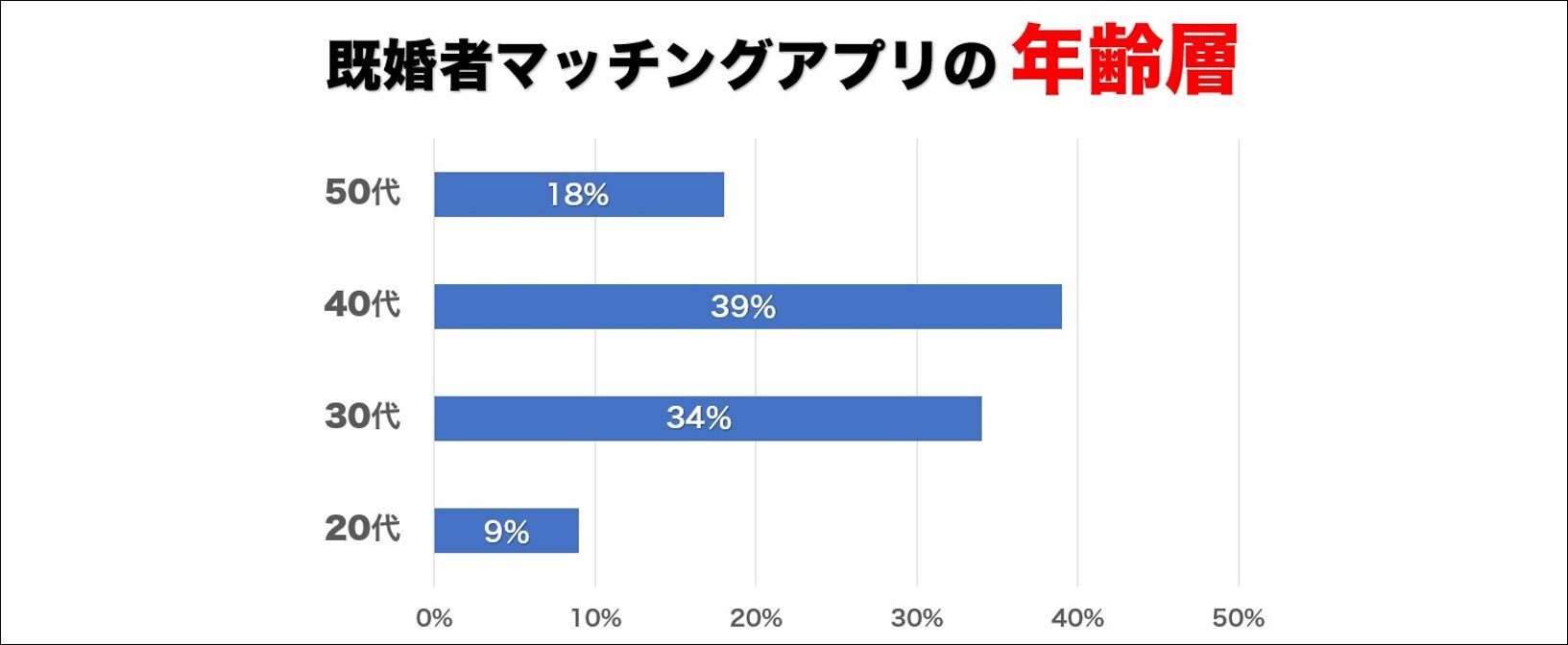 ⑦利用者の年齢層