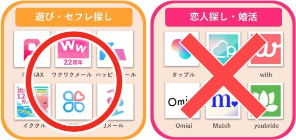 セフレ探しに向く出会い系アプリと恋人探し用のマッチングアプリ