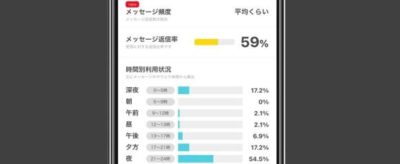 PCMAXの活動データの画像