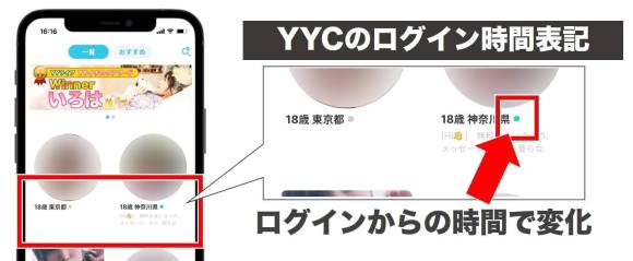 YYCのログイン時間表記