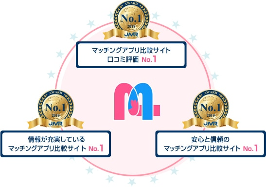マッチングアプリplus byペアフルの運用実績