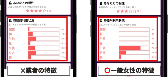 PCMAXのぞき見マル秘データ業者の特徴利用状況