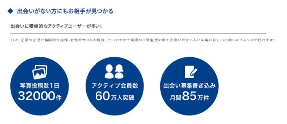 PCMAXのアクティブユーザー数