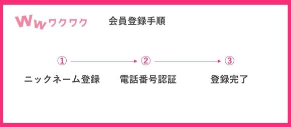 ワクワクメールの会員登録手順