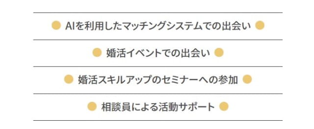 しが結のまとめ