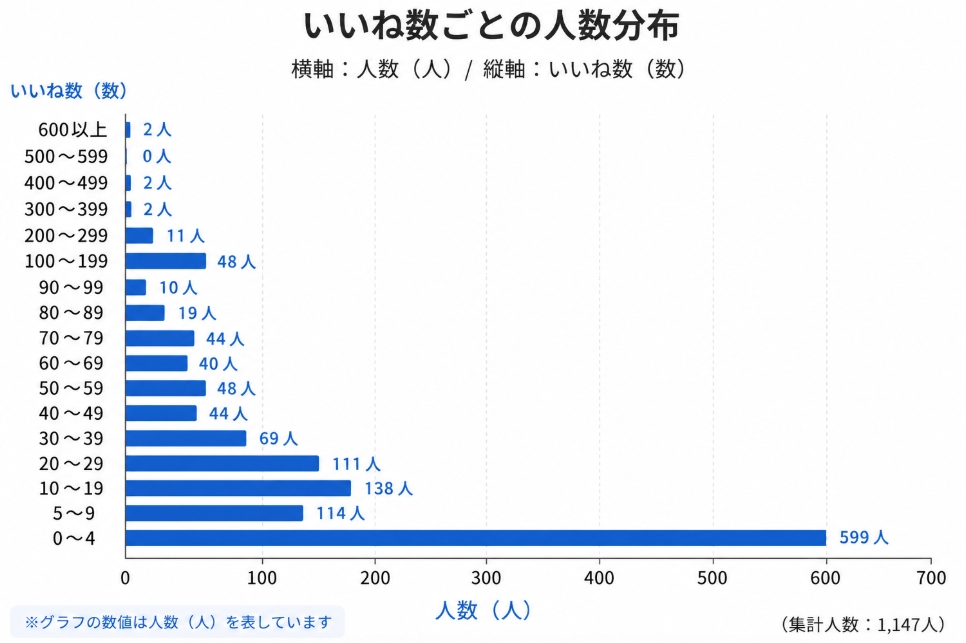 Omiai男性の平均いいね数