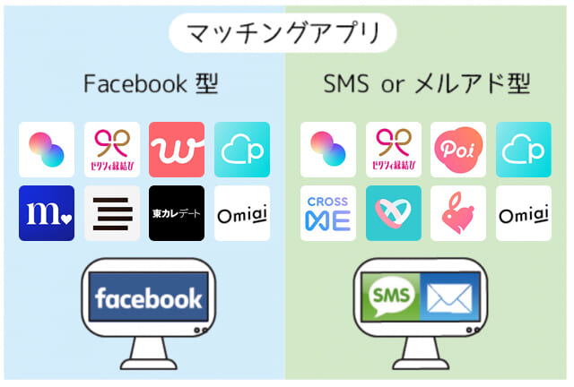 マッチングアプリは2種類ある