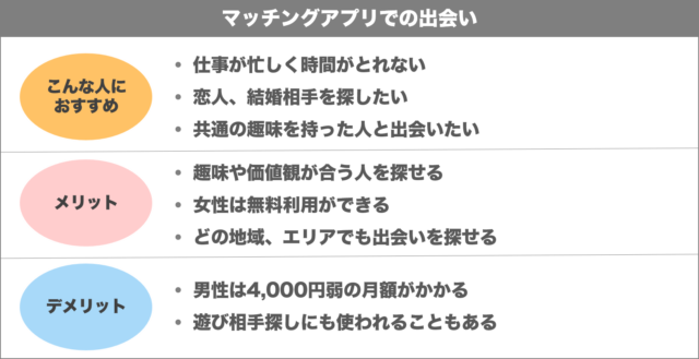 図1