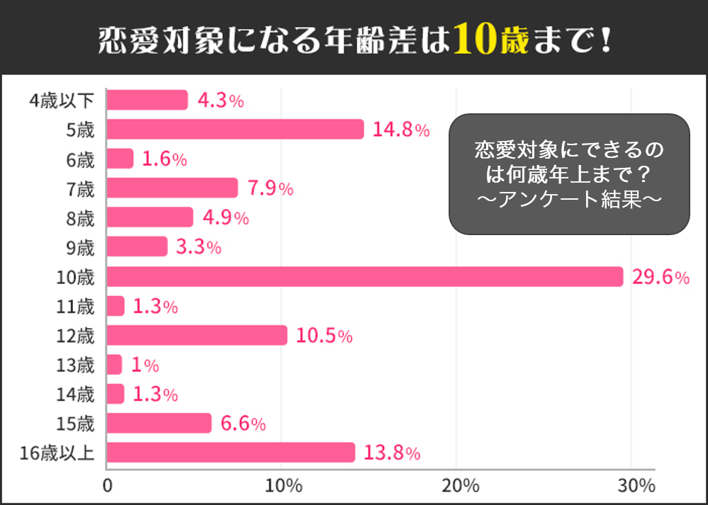 図1