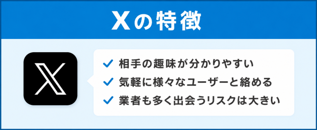 Xの特徴