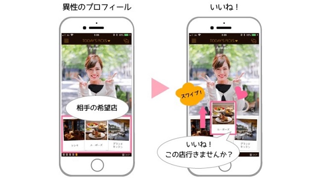 D³の使い方はとってもシンプル！