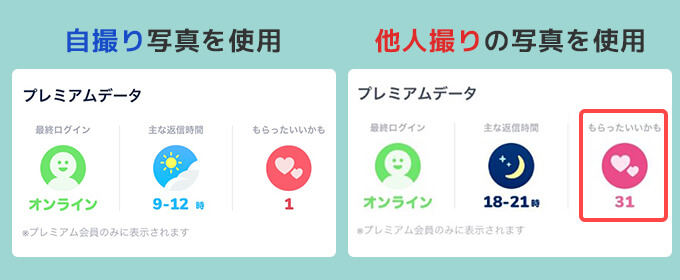 自撮りと他人撮り いいかも数比較の画像