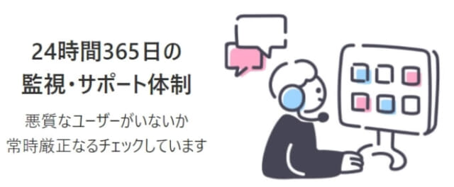 24時間365日 運営の監視の画像