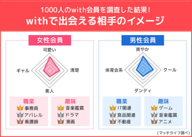 with　会員のイメージ像の画像