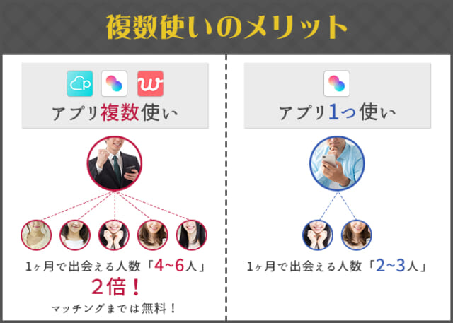 マッチングアプリを複数使いする