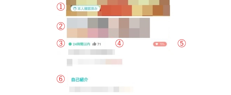 イヴイヴ　プロフィール
