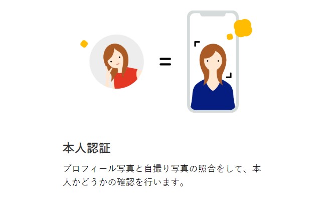 本人確認