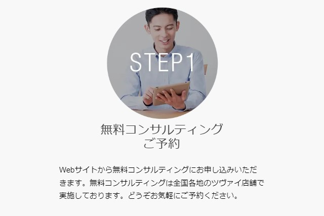 ツヴァイ_使い方1