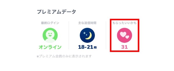 タップル プレミアムデータ もらったいいかも
